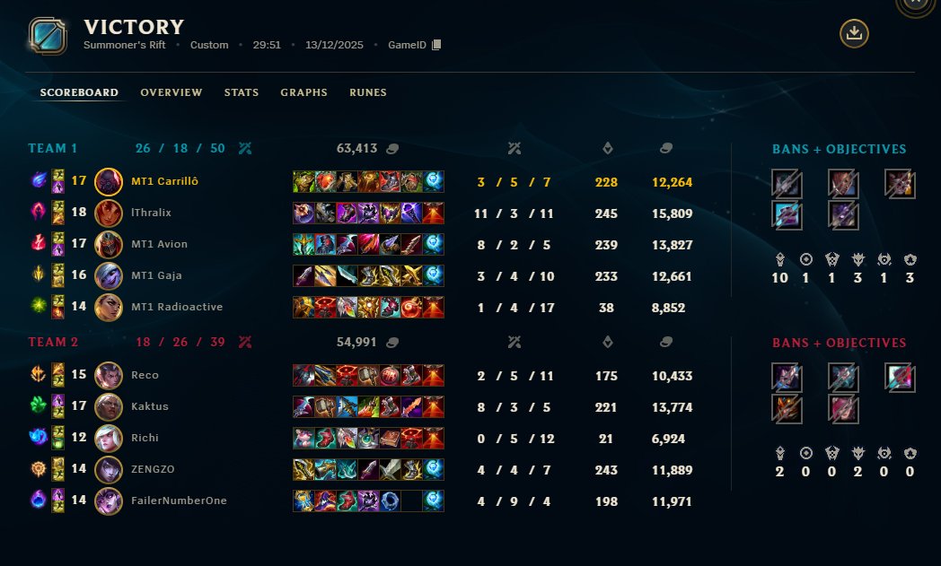 MT1 Carrillô tweet media