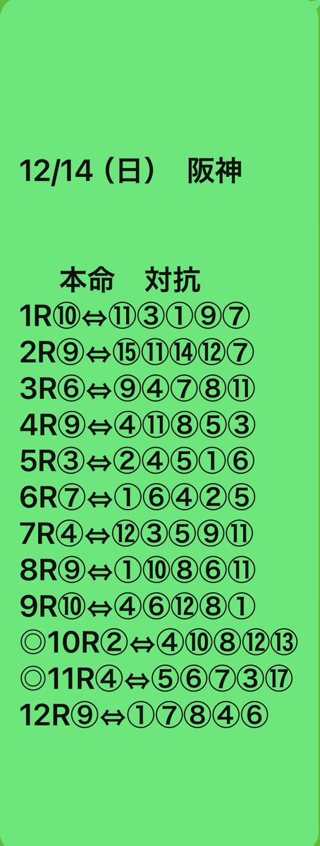 1nuO1EtvJlqlhyl's tweet photo. 12/14
中山　中京　阪神　軸⬇️
　　　
🌈🌈🌈🌈🌈🌈🌈🌈🌈🌈
最後まで読んで下さい🙇‍♂️🙇‍♂️

ぼちぼちスクショ出します
🌈🌈🌈🌈🌈🌈🌈🌈🌈🌈

普段、沢山のリポスト及びご報告感謝致します。

私が有料予想���を大嫌いになった理由と今からの方針を述べたいと考えます。

私は　これだけ当たったぞ　凄いだろ　でXに載せてる訳ではありません‼️

馬券はSPAIAと新聞で充分当たるぞ‼️ 高い有料予想なんて買わなくても勝てるぞと言いたいのです‼️

実際無駄なnote代を馬券購入に充てる方が何倍も得です‼️

フォローして下さるのは有難いです🤗
ずっと無料です。

⬇️⬇️⬇️⬇️⬇️⬇️⬇️⬇️⬇️⬇️
煩い　くどいと感じる方はどうぞ　私をブロック及びミュートされる事をお勧めします‼️

‼️‼️‼️‼️‼️‼️‼️‼️‼️‼️
私が何より大切にしていきたい方々は悪徳有料予想家撲滅に協力して下さる方々です‼️
‼️‼️‼️‼️‼️‼️‼️‼️‼️‼️

🌈🌈🌈🌈🌈🌈🌈🌈🌈🌈

私が某有料予想家を嫌いになった訳。
某有料予想家『◯◯の競馬』は昔　私が知った頃フォロワー7000人位でした。
まだ仲良かった頃　DMでフォロワー増やす為の話をしました。

SPAIA総帥金島社長に私がお願いしました。
『◯◯の競馬さんと馬券対決』をして欲しい‼️と
快く金島社長は承諾して下さいました。
合計２回馬券対決して頂きまし���。
SPAIA  YouTubeでもしっかりとサムネ映して、時間かけて◯◯の競馬を宣伝して下さった。
企業であるSPAIAからしたら何の利益も無い、鼻糞みたいな話です‼️‼️‼️
SPAIAには何も利益も生まない���利益になるのは某有料予想家◯◯の競馬だけ‼️
名前売れるから‼️

当時某◯◯の競馬はDMに書いていました。他の予想家が反応しない　嫉妬かも⁉️
SPAIA YouTubeで自分の名前が売れると充分認識していたのです‼️

ある日　DMでは無い　誰でも見れるXにS競馬は予想者（Ai）が沢山居る　1人で勝負しやがれ　だの　沢山予想者（Ai）居るのにどれかが当たれば騒ぐ　だの書いてました。
（⚠️場合によってはスクショ出します⚠️）
どこかの誰かが、批判するなら良いんです‼️好き嫌いありますから。
フォロワー増やす為自分が利用した、お世話になったSPAIAを貶しますか⁉️ 普通。

違うんです‼️
どこか知らない人の批判等は無視です。

SPAIA側には何もメリットが無い馬券対決。

そのSPAIAにコレですから、馬券対決までしたのに　と��️

他のどこかの人の批判とは違うんです‼️

恩を仇で返されたと考えています‼️‼️‼️

私の顔も潰されました‼️
その後も笑顔で金島社長は迎えて下さいますが。

売ってきたケンカ買っただけです‼️

や���からには　とことん‼️

理由無く、弱い者いじめみたいな事はしません‼️‼️‼️

充分な程　不義理されたと感じています‼️‼️‼️

宣伝の為　私の帯馬券スクショ送った事もあります‼️
（⚠️やり取りのDMもあります。出方によってはDMのお願いされた会話も出します⚠️）

それと、話は戻りますが、私は一回たりとも今まで名指しした事はありません‼️
悪徳有料予想家と書いていただけです‼️
自分に身に覚えがあるから反応するんだと思います‼️

じっと待っとけ‼️
しっかり検証するから‼️‼️
晒してやるから‼️‼️‼️

かなりデータありますが、100%になってないです‼️
養分が単複で100%超えとか言ってますが、バカじゃないの⁉️ 有料予想買って単複⁉️

🌈🌈🌈🌈🌈🌈🌈🌈🌈🌈
可笑しいなぁ
宣���してあげようとしてるのになぁ🤣🤣🤣
わざわざ有料予想買って‼️
もしかして有料予想収支マイナスなのかなぁ⁉️⁉️⁉️

➡️マイナスなんです‼️

有料予想家って、的中率　回収率出されるの嫌がるのかなぁ⁉️⁉️⁉️
なぁぜ⁉️なぁぜ⁉️

競馬は最初に25%最初から取られて、残りの75%を取り合うゲーム‼️
有料予想家（プロ）は回収率100%あるならば充分優秀です。　120%以上あるならば秀逸です‼️

【AIによる回答】
プロとアマチュアの主な違いは、職業としてその活動をしているかどうか、そして収入を得ているかどうかです。

検証には事前連絡
承諾の約束

なんて無いんだよ🤗

検証なんだから🤣

そう　予想に紐を沢山出す有料予想家はクズです‼️

競馬の確率統計論から言って、1〜7人気で大多数は決まるんです‼️

⭐︎買い目では無く、印だけの有料予想家
⭐︎買い目出すと的中率回収率激減するから出さない有料予想家
⭐︎印から後で当たりの組み合わせを作る有料予想家

世の中こんなのばっかりですよ‼️

◯◯の競馬も多数の紐‼️‼️

挙げ句の果て、熱心な養分が的中報告を上げる‼️

アホ��ぎる‼️‼️‼️

競馬はSPAIAダイヤモンド会員+一般新聞+TARGET分析で負けない競馬が出来る‼️

ずっと負けたい方々は仲良しクラ��で過ごせば良い。

本気で勝ちたい（負けない競馬）を実践したい方は連絡下さいいい‼️