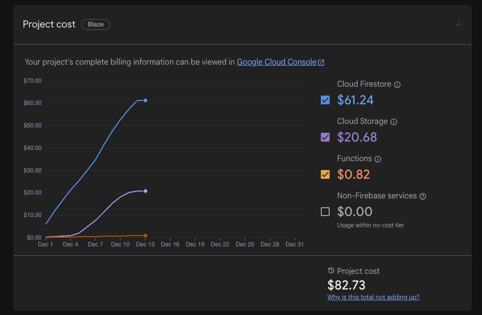 Quanto custou até agora neste mês para manter meu novo aplicativo funcionando, com 130.000 downloads e mais de 5.000 usu