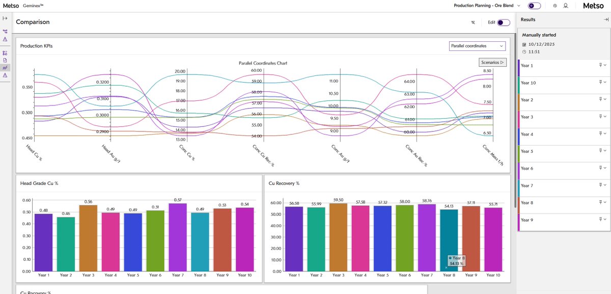 im_mining's tweet image. IM met with Arttu-Matti Matinlauri, @MetsoOfficial VP, Minerals Segment Digital, in #Espoo to understand how metallurgical #digitaltwins like #Geminex are enabling a step change in concentrator optimisation from short interval control to long term planning shorturl.at/A8oak