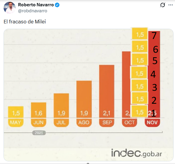 rodrigo colombo tweet media