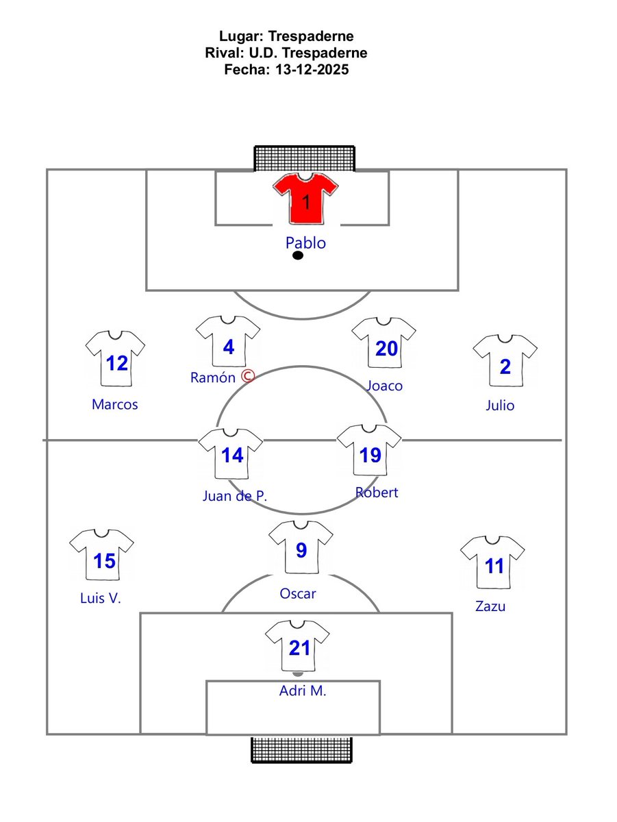 Diegoamartin13's tweet image. 🟠 FÚTBOL

⚽ EN JUEGO... la 🔟' jornada de Liga Provincial (@FCyLF) en el Municipal Virgilio Urquijo de Trespaderne 

🟡🔵 @UDTrespaderne 0️⃣
🔵⚫ @RiberCD 1️⃣

▶️ Se adelantan los #azulones con gol del pichichi del grupo, Héctor 

📊 Enfrentamientos 🔟' jr. Liga Provincial…