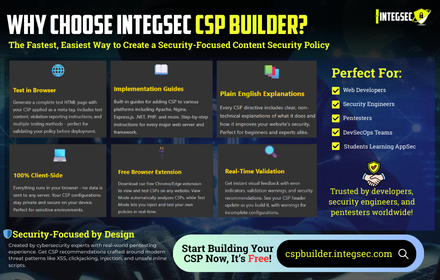 integ_sec's tweet photo. 📢 Why Choose IntegSec CSP Builder?

Strengthen your website security in seconds with IntegSec CSP Builder — fast, simple, and built by cybersecurity experts.

✨ Start building a safer web today!

 Build your CSP free at https://t.co/Zxh8uNepYz

#IntegSec #CSPBuilder #IntegSec #WebSecurity #AppSec #CyberSecurity #DevSecOps #Pentesting