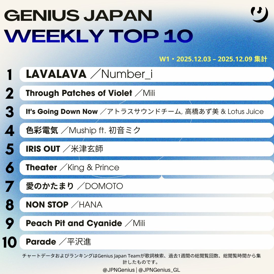 平沢進さま Parade 10位です 2026年1月2日…🦋 地を埋め尽くしましょうね