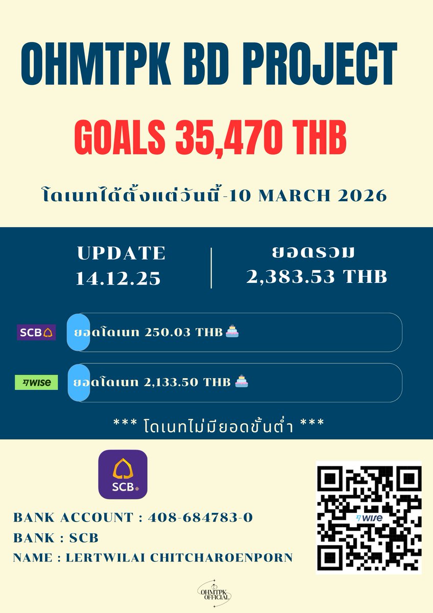 ohmtpkofficial's tweet image. DONATE BIRTHDAY 🎂🩵

Update

🗓️ 14 Dec 2025
💰 2,383.53 THB 

โดเนทได้ตั้งแต่วันนี้ - 10 มีนาคม 2569
Donations start from today - March 10, 2026

#ohmtpk 
#OHMTPKBDPROJECT