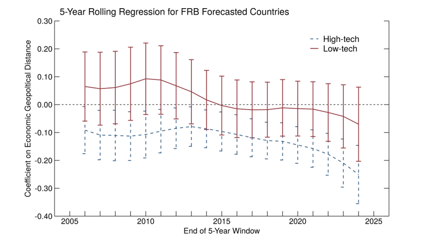 François de Soyres tweet media