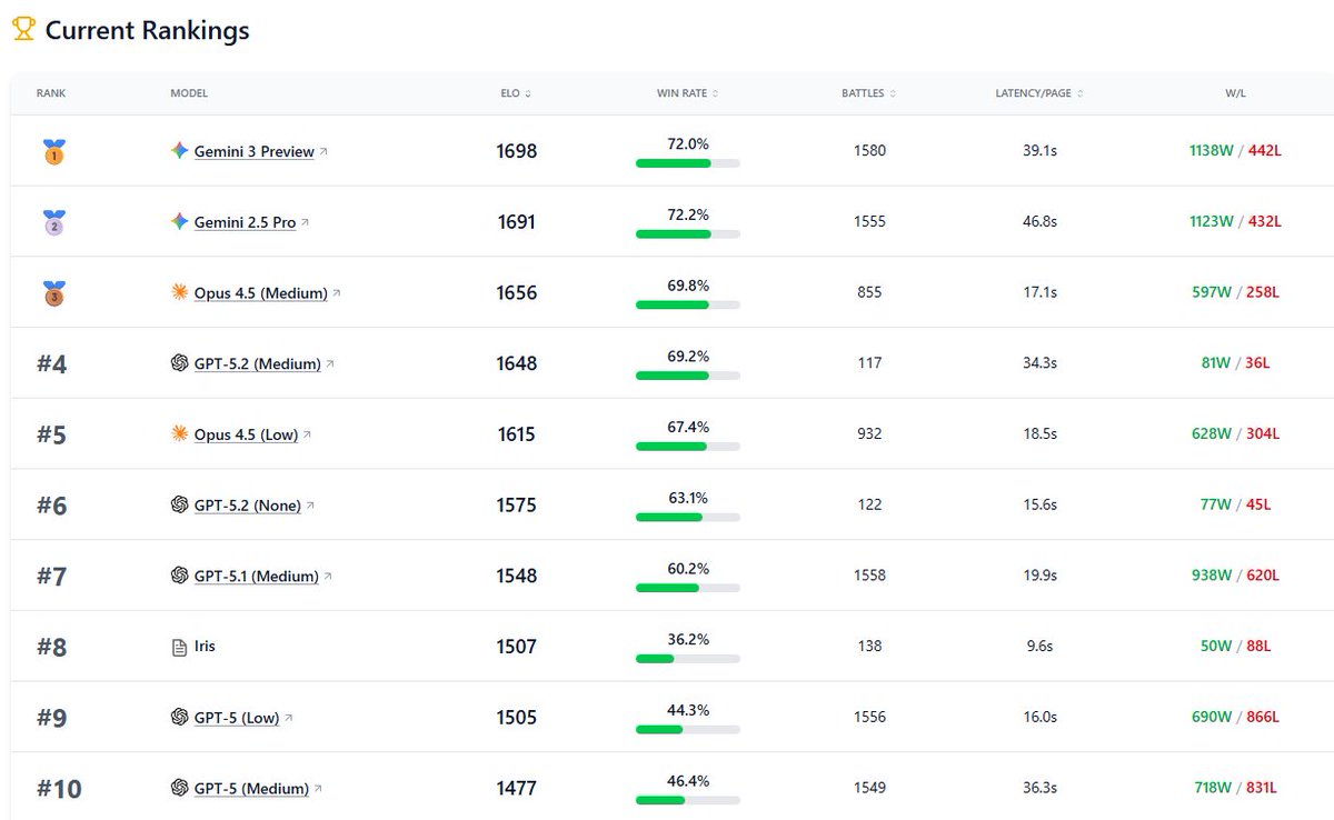 ocr-arena leaderboard
