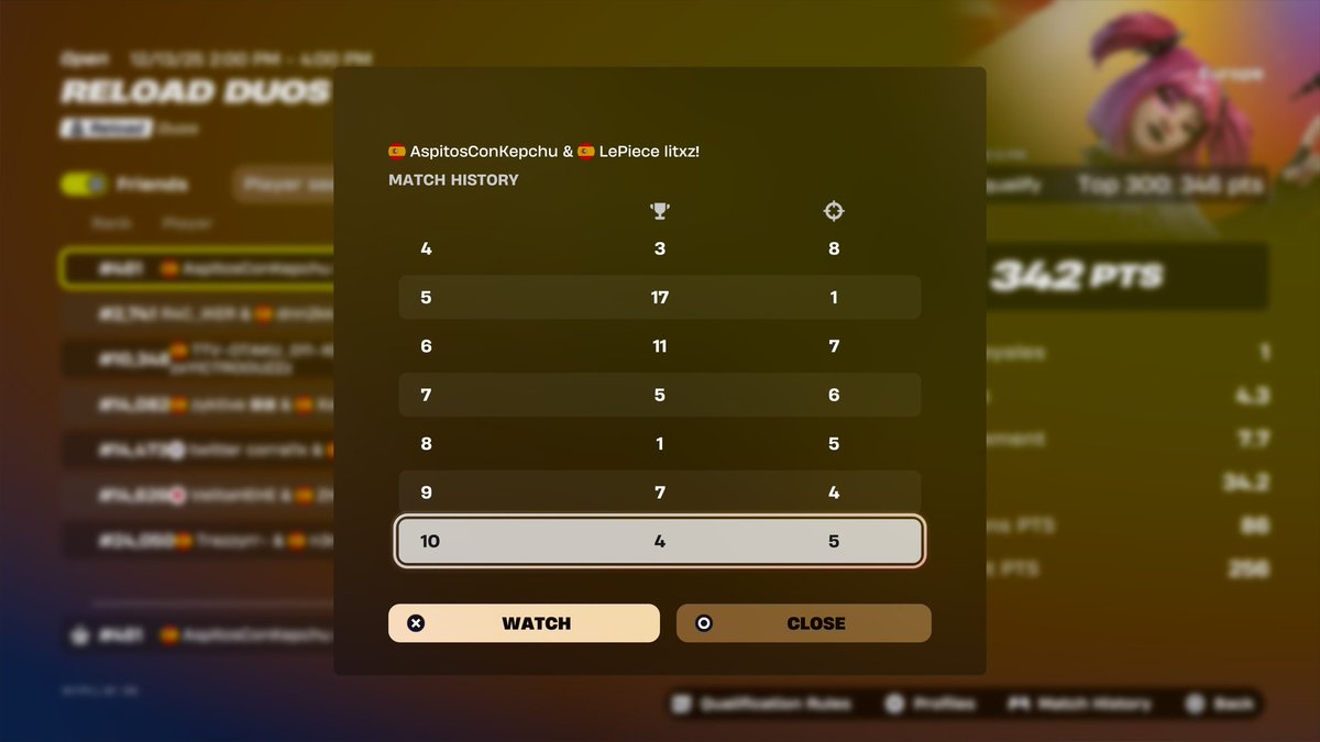 Fileem1x's tweet image. Top 400 reload w @Litxz7 
Still F/A
Como cojones esto no es qual