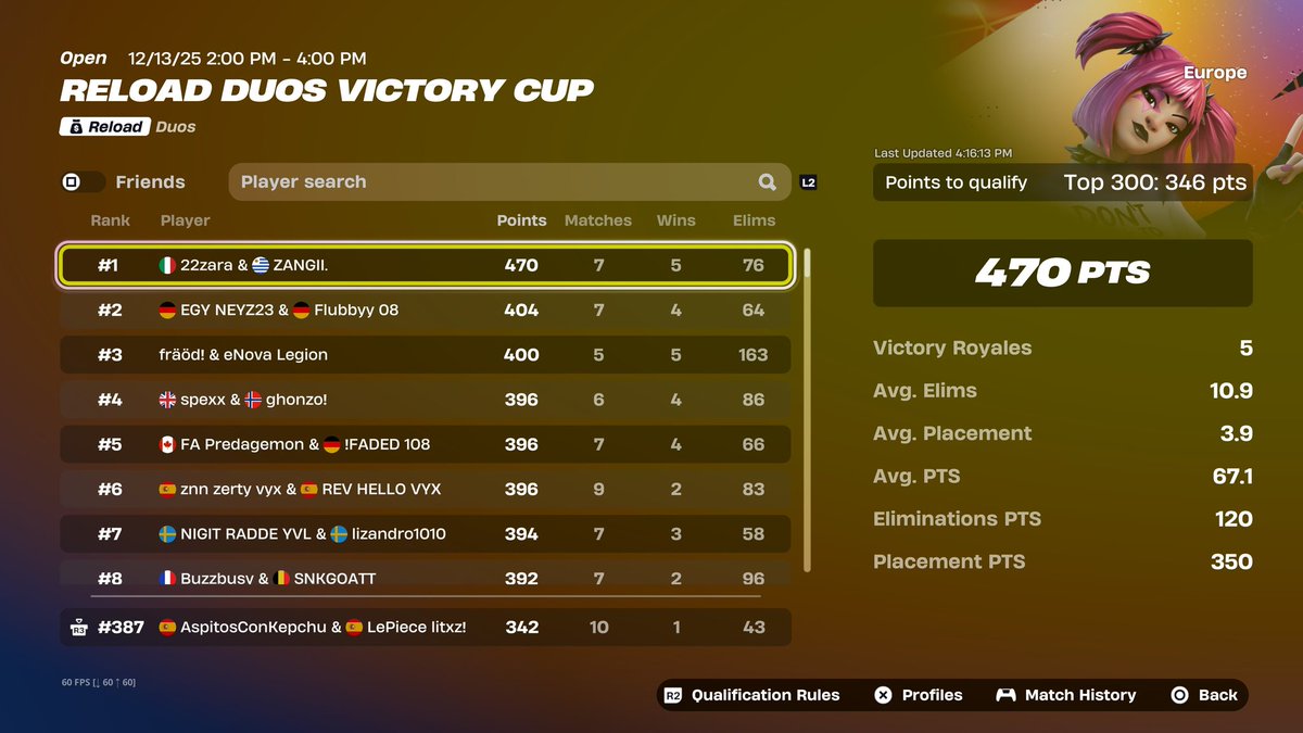 Fileem1x's tweet image. Top 400 reload w @Litxz7 
Still F/A
Como cojones esto no es qual