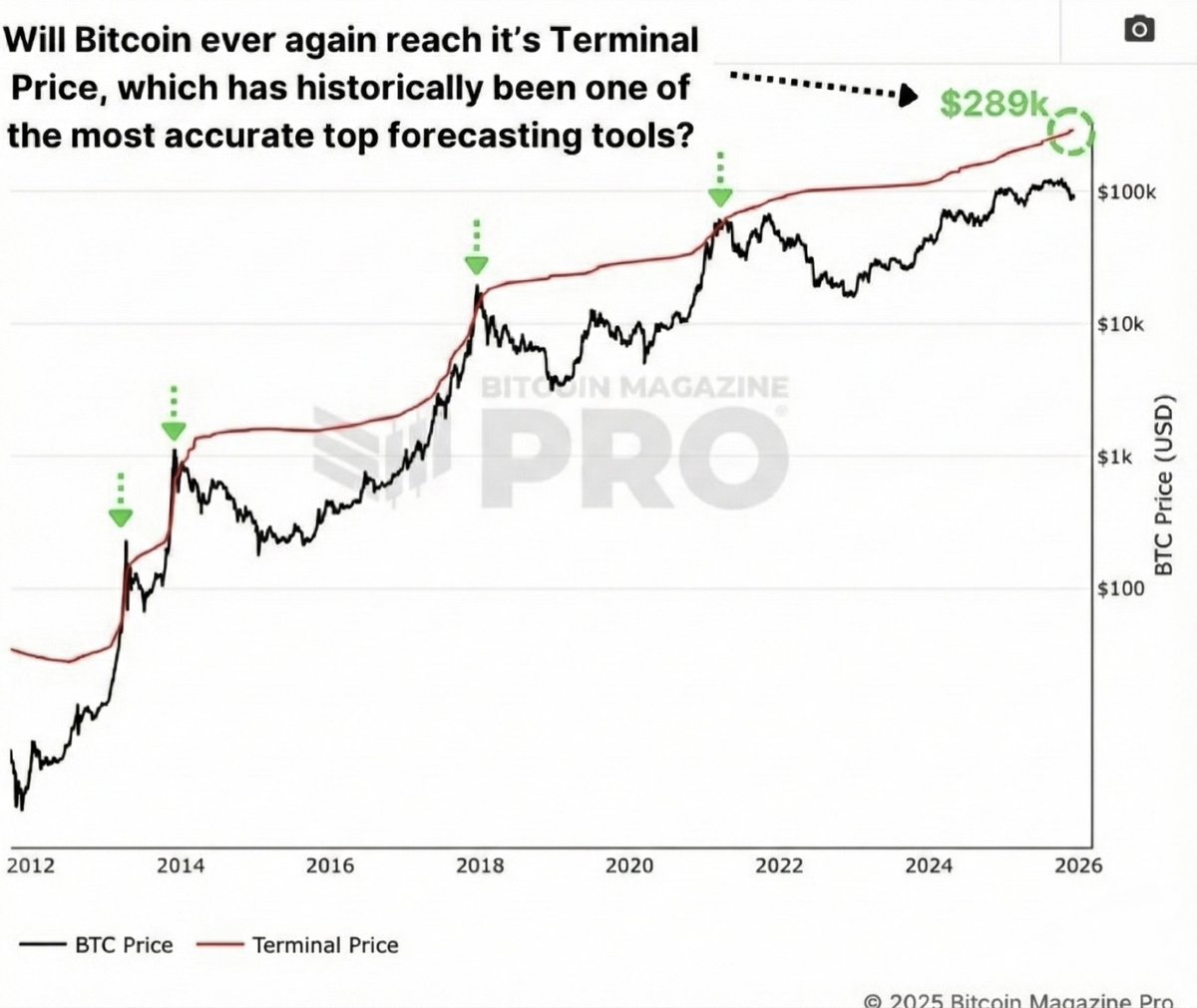 Leandro Portela (@leandrooportela) / Posts / X