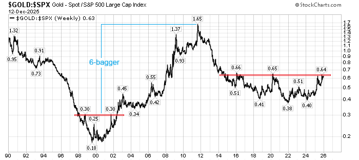 On my radar in the year ahead.