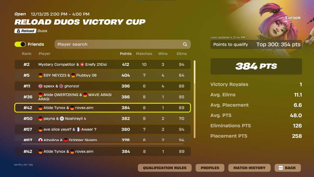 TynoxFN's tweet image. #42 qualed EU Reload finals w/@rovexfnr 
streaming everything

@atideesportseu