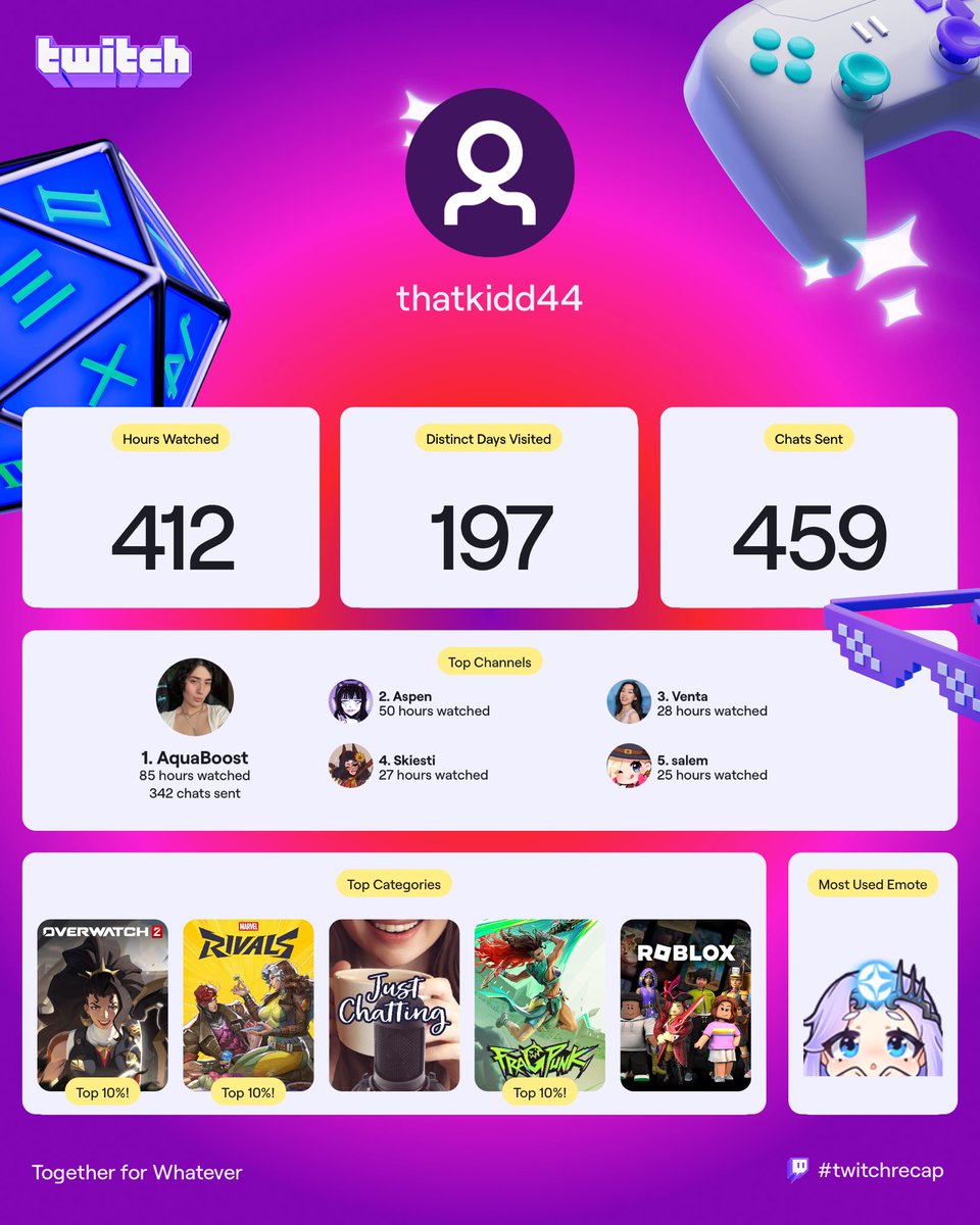 ghostinYaa's tweet photo. And at the top of the pyramid going 4 years for 4 years once again is ⁦@AquaBoostTV⁩ 🤍 https://t.co/1ax8B24zMr
