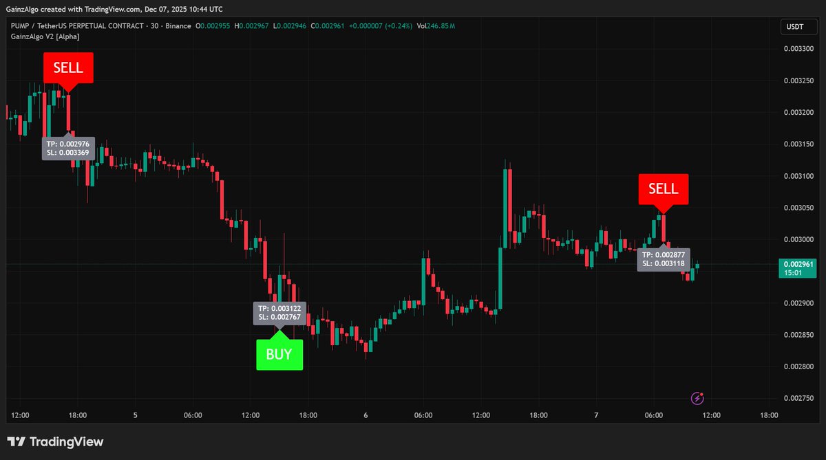 gainzalgo's tweet image. Watching $PUMP closely at this stage.
Let’s see how far it goes from here after that. We’ll focus on the hype $HYPE, and then track where the  JUP moves next.
Step by step. Price first.