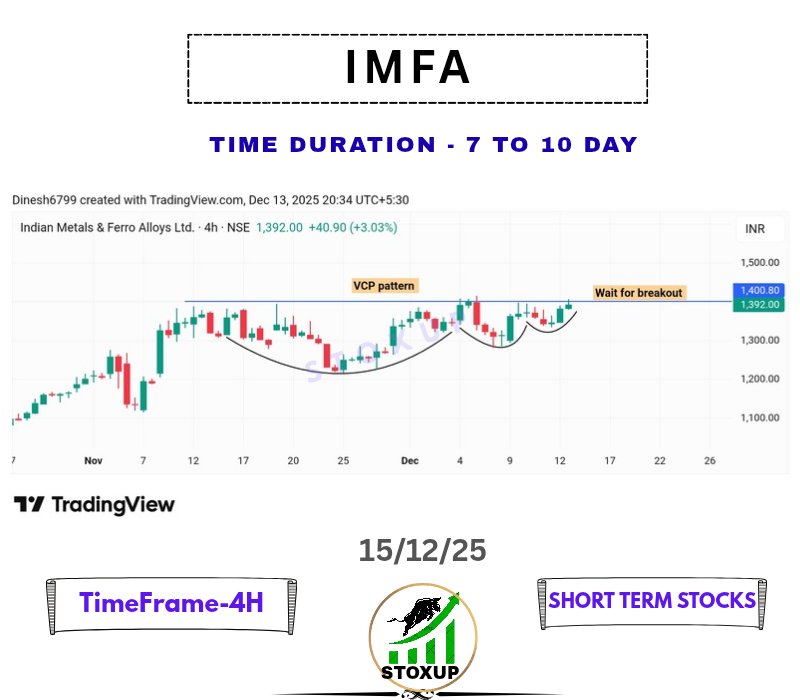 InvestwitDinesh's tweet image. 📊 Top 05 Stocks on my watchlist High accuracy set-up stocks for Monday 🧵

01) . #IMFA
_ looking good chart with daily time Ema setup 👀 
_ #Vcppattern stock 4 hours 💪
_ wait for breakout 👀
