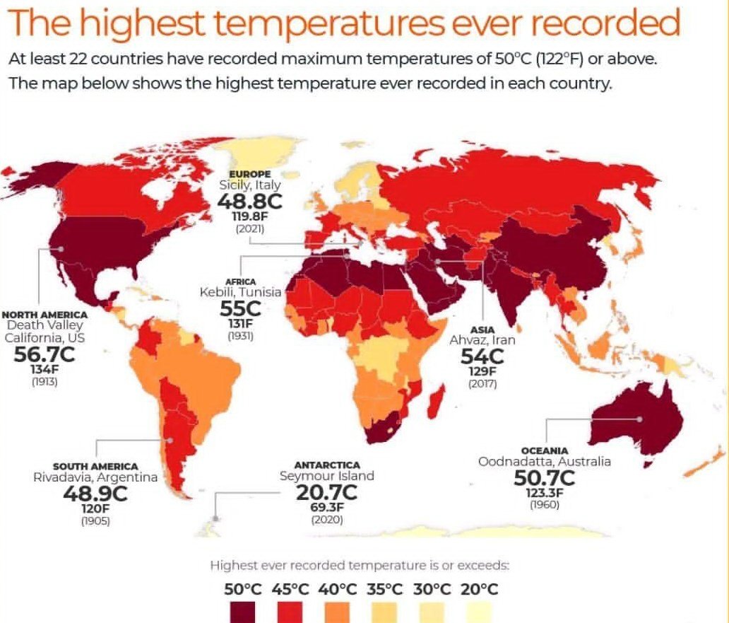 Data_Statistica's tweet photo. Highest temperature ever recorded in the world https://t.co/bNaE2PUchA