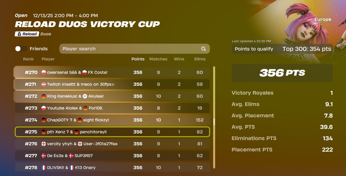 QUALED w/panchito coached by @Ayoub20102 <a href="/PTHEsports/">PTH E-Sports</a>