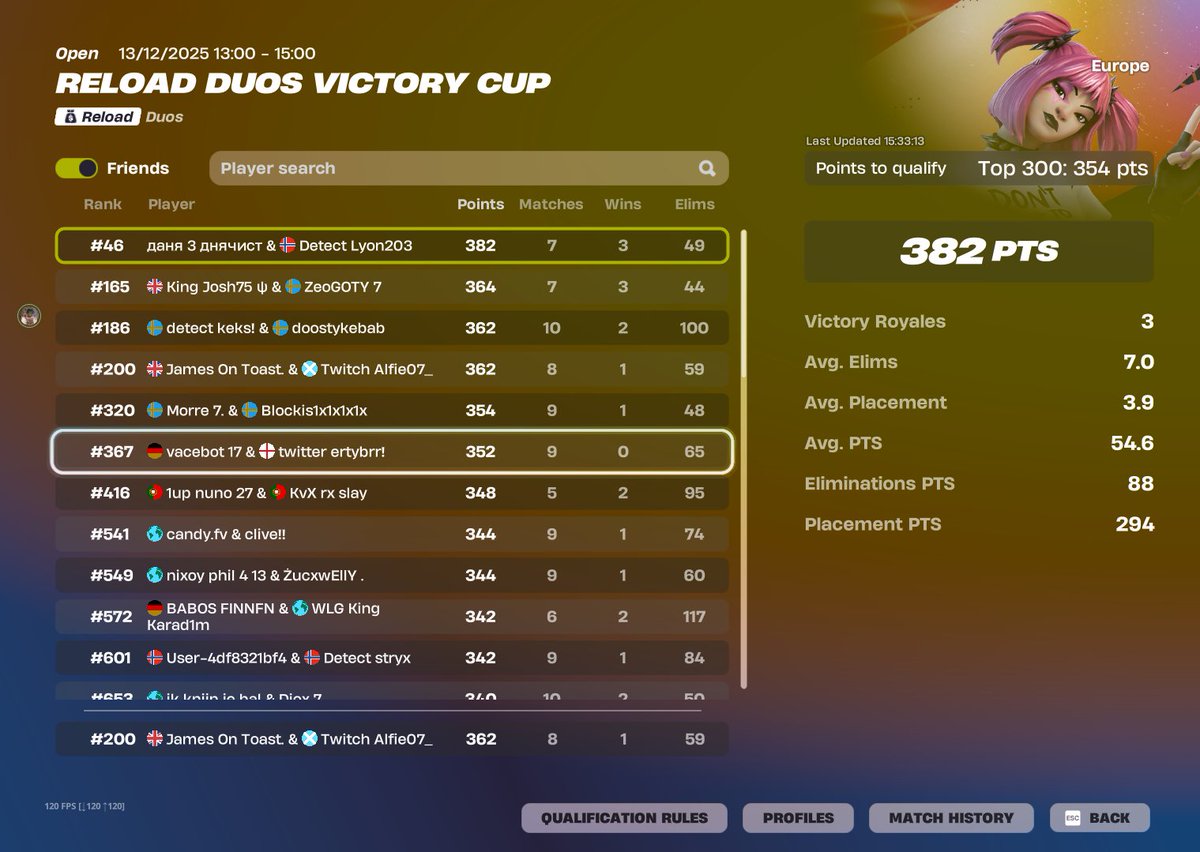 Qualed Reload Finals