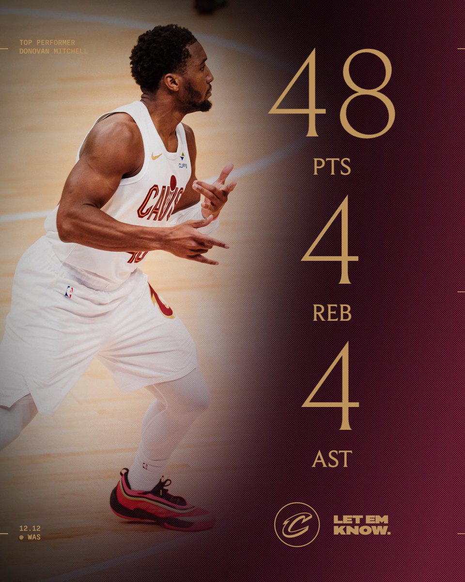 🕸️ Pure SPIDA-mania.
@spidadmitchell: 48 PTS (35 in the second half, 24 in the fourth quarter), 17-31, 8 3PT, 4 AST. #LetEmKnow