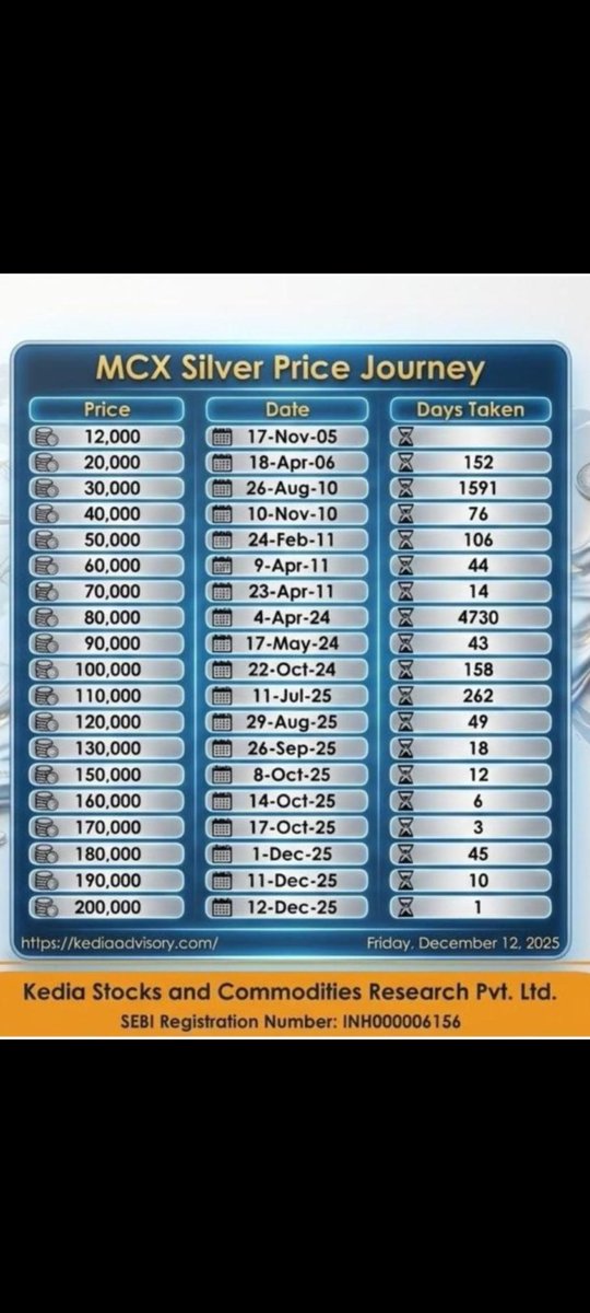 Ajay Suresh Kedia tweet media