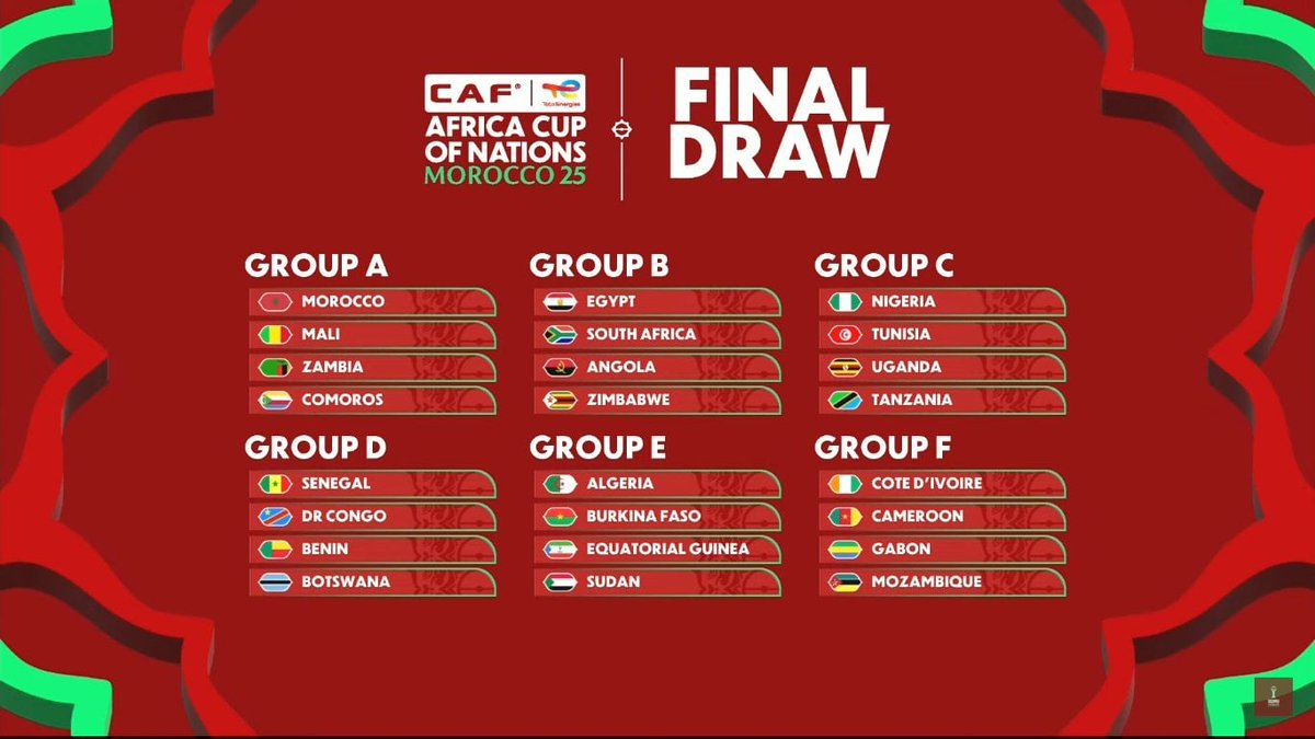 Jornada_Segunda's tweet photo. 🚨 OFICIAL

👇🏻 Estos son los jugadores de LaLiga Hypermotion (Segunda División) que se perderán encuentros por la Copa África

🇩🇿Luca Zidane (Granada CF) 
🇨🇲Patrick Soko (UD Almería)
🇬🇶 Jesús Owono (FC Andorra) 
🇨🇩Brian Cipenga (CD Castellón) https://t.co/hUFRQaQThx