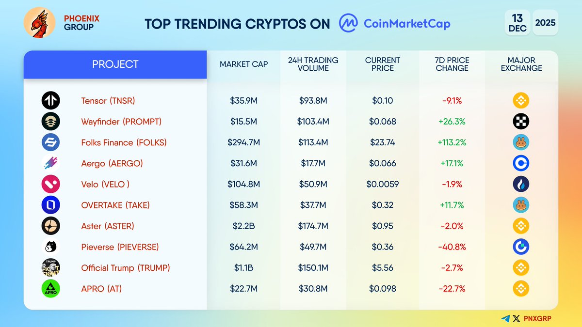 Aster crypto coinmarketcap (86) 사진
