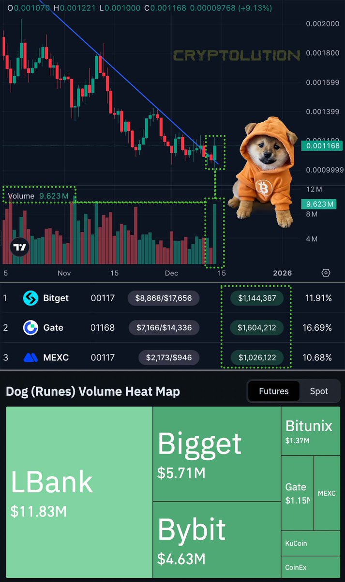 Vincent (Cryptolution) 👑 tweet media