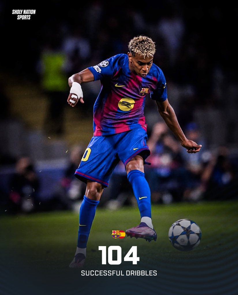 🇪🇸 Lamine Yamal has completed 104 dribbles this season for club and country 😮🔥

Talented! 💎