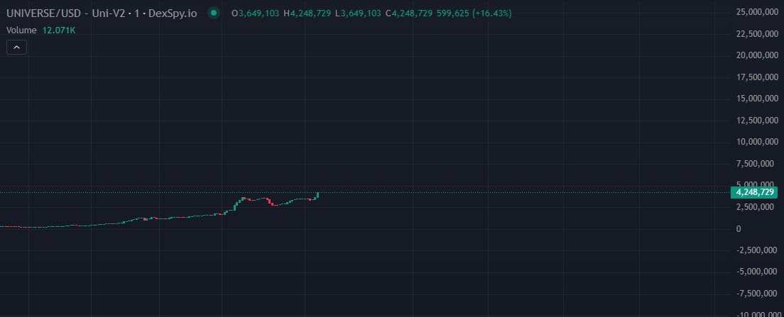 several 3-5y dormants + dev have control of almost all the supply

real mc is like 400k ish here 

ens links to x.com/4RKOFF

0xaf3f58C4f9baAf2f10A5e39dA75b9F894F63087A