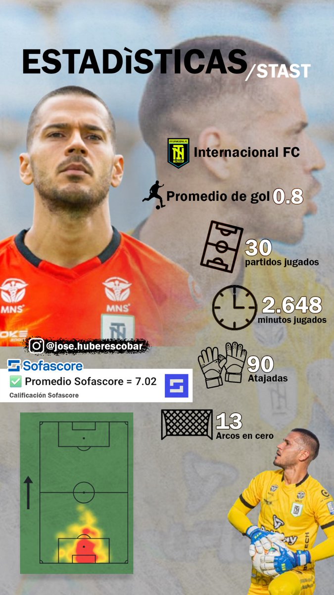 Muchas Gracias @InterPalmira Feliz de haber trabajado con Honestidad, Disciplina y Excelencia durante este tiempo 💙⚽🙏🏼 Me llevo el corazón cargado de personas maravillosas y Profesionales competentes en todas las áreas de Club !!! Dios los bendiga