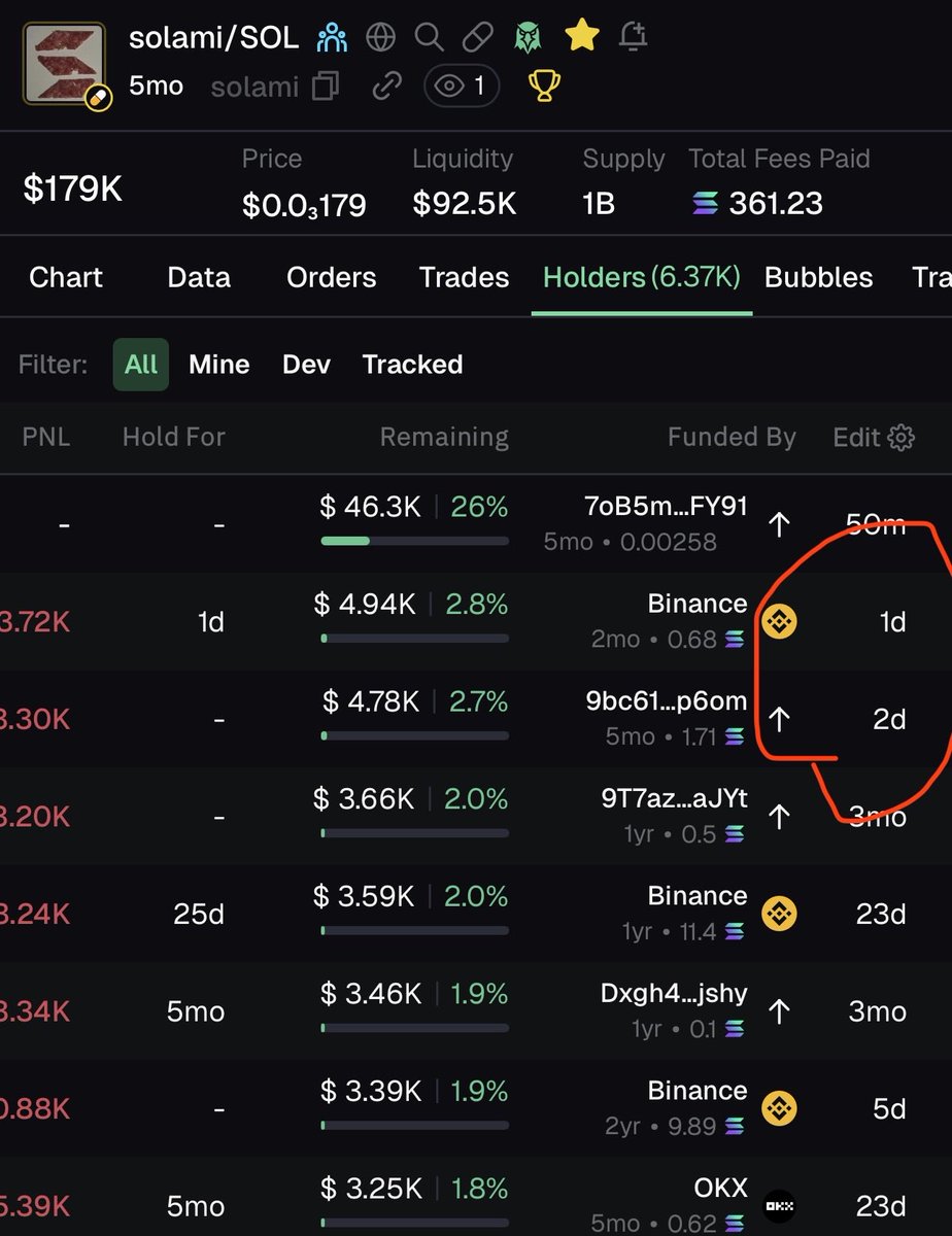 Top 2 holders bought in the last 2 days..
Someone loaded his bags full of #solami
Because it is not <a href="/JustSolami/">Solami</a> 
🍕🍕🍕🍕🍕😋😋😋😋🍕🍕🍕🍕🍕

Seatbelts on 🚀 guys