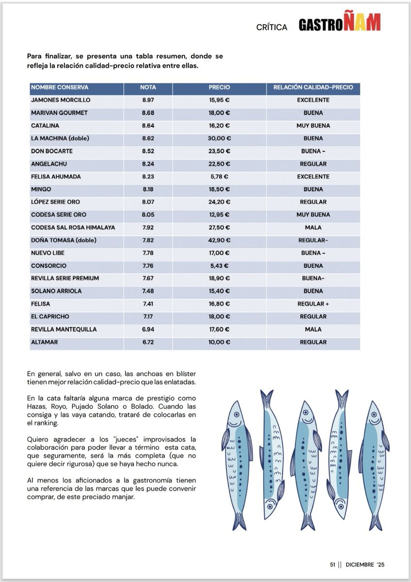 Probablemente nunca se haya hecho una cata tan completa de conservas de anchoas. 18 productores, 20 variedades.
Comienzo por el final, porque el resultado es importante. Ha faltado alguno de los mejores como
<a href="/anchoashazas/">Anchoas Hazas</a> ,Royo, Pujado Solano y Bolado