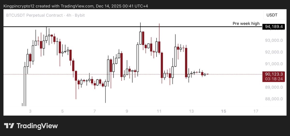 Kingpincrypto12's tweet image. $BTC - Y’all having fun diddling in the middle and getting fooked?