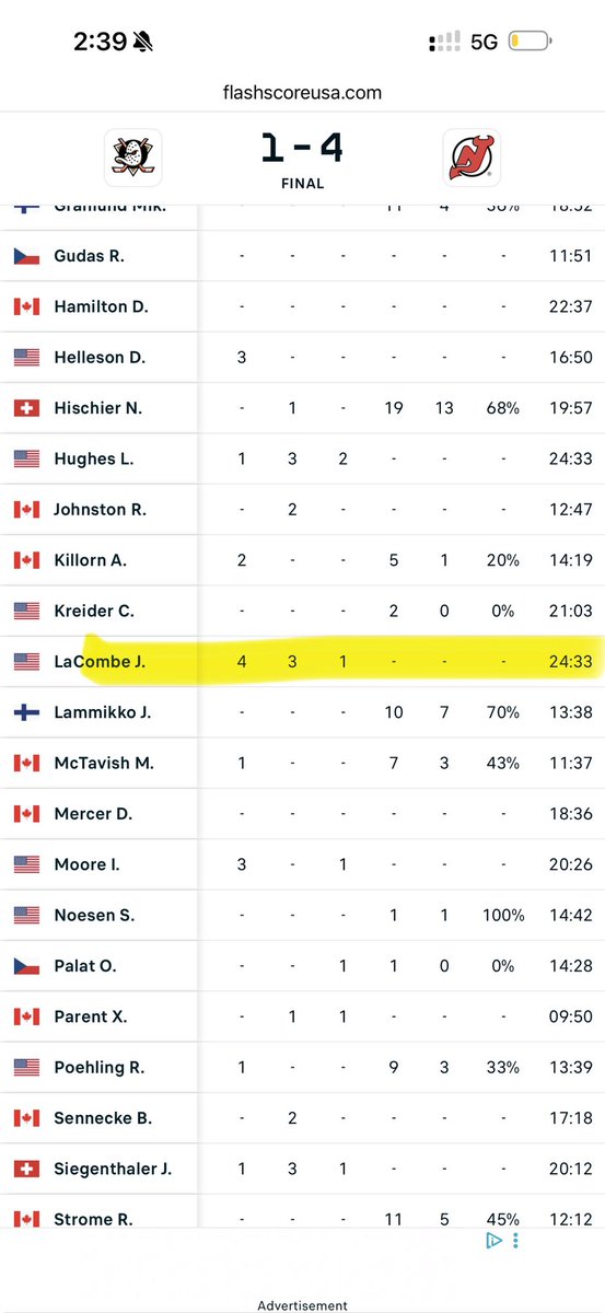 HaythemDC's tweet photo. @PrizePicks You scored Jackson Lacombe time on ice incorrect. Please attached screenshots and adjust my account. https://t.co/lgj5DqgEFk