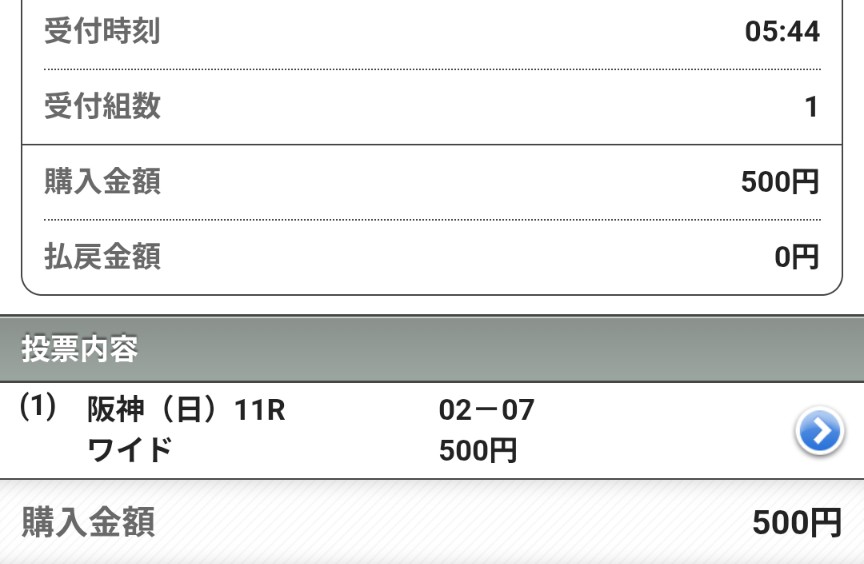 今日の牝馬G1サイン馬券は今週は藤田ニコルさんのおめでた発表があった