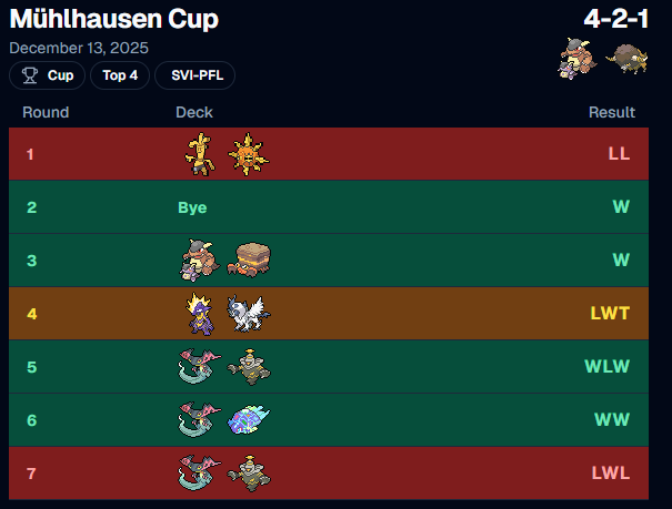 Cem1995_'s tweet photo. Next Cup: 
Got sick of Grimmorphy Snarl so i played Tank
got top 4
unlucky in last game with 2 bricks in a row  
Still happy about the result https://t.co/QHkpFbcX2q