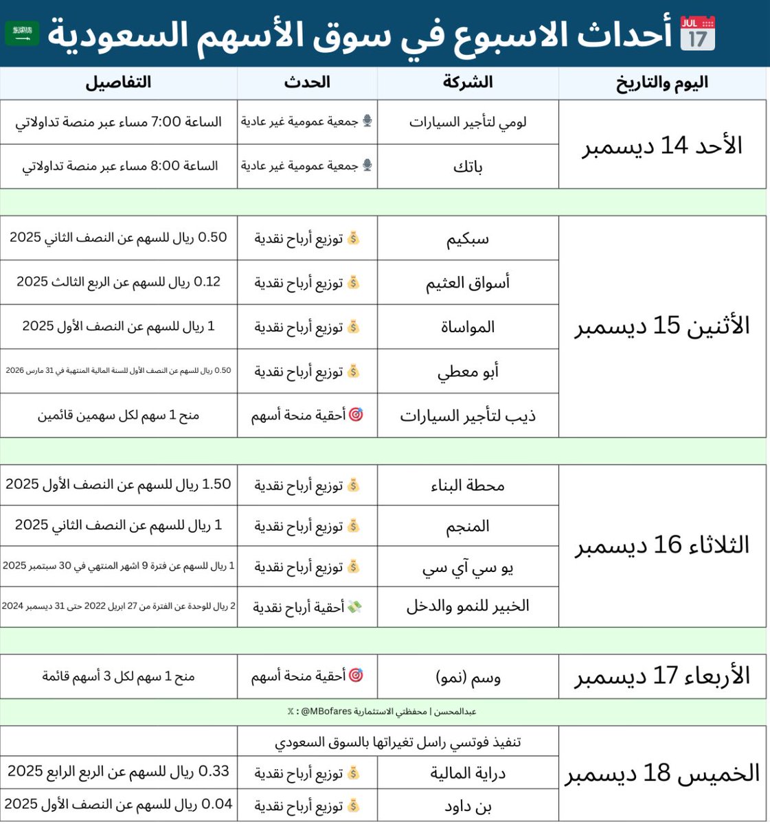 ✌️ محمد بن عباد tweet media