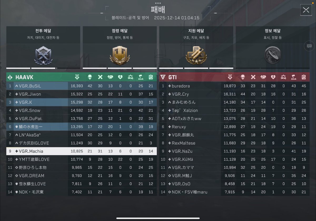 Team VGR tweet media