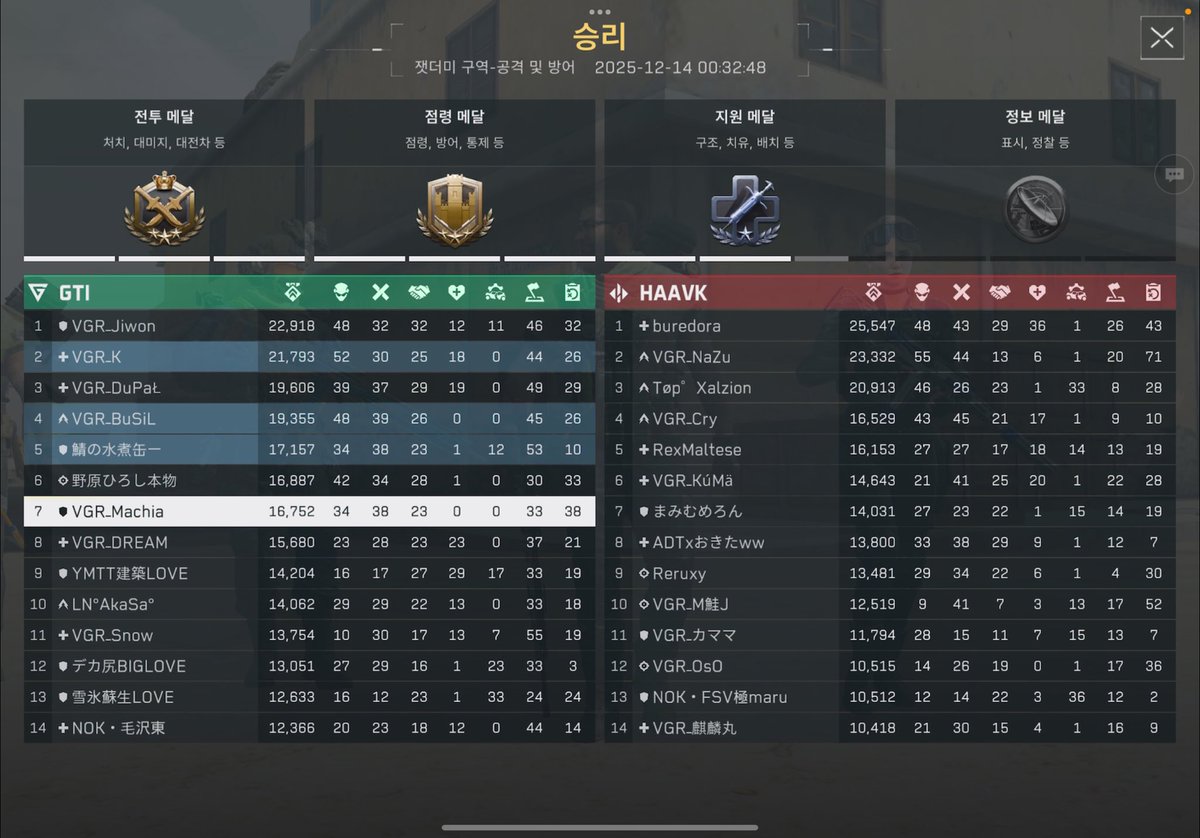Team VGR tweet media