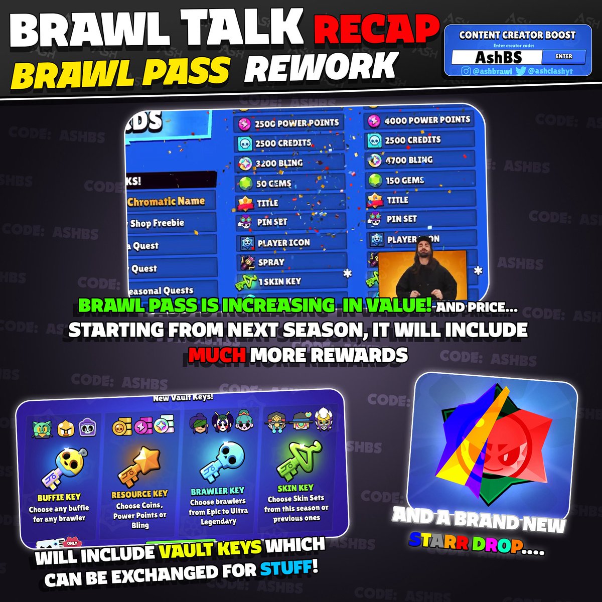 AshClashYT's tweet photo. What did you guys think of the Brawl Talk? What do you rate it 1 to 10? π₯
#BrawlStars https://t.co/1t9FEYzn6r