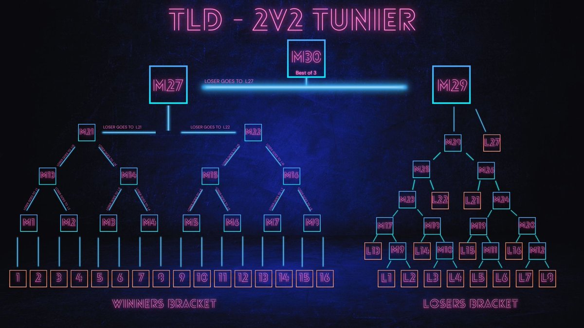 TheLastDropLoL's tweet photo. Morgen startet ab 15 Uhr live gecastet unser 2vs2 Turnier im double Elimination Modus.

Schaut gerne rein: https://t.co/hMt006gdPS https://t.co/wI4HtlgX7w