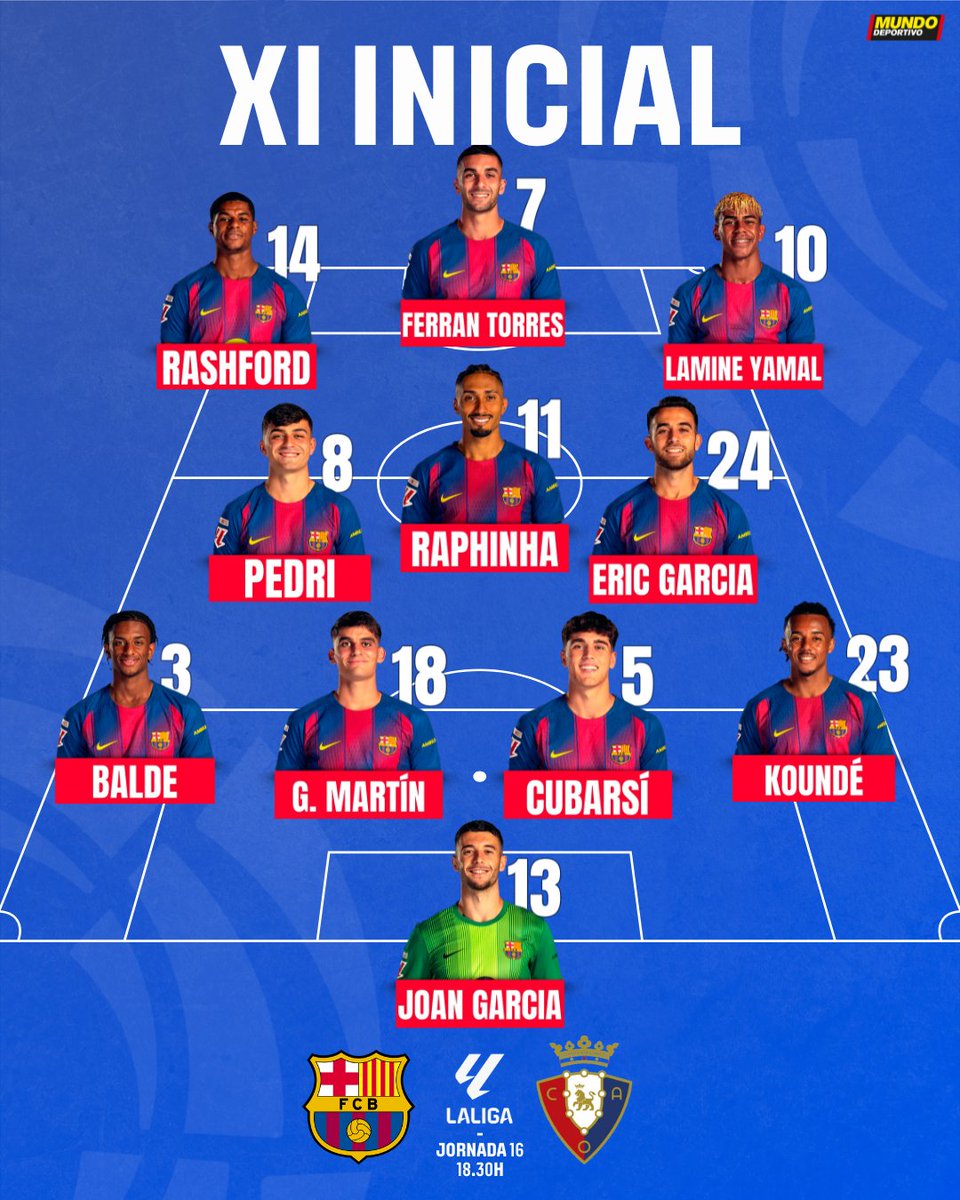 UnVerdaderoCule's tweet photo. 🚨 11 DEL BARÇA https://t.co/NdYuy2TRcQ