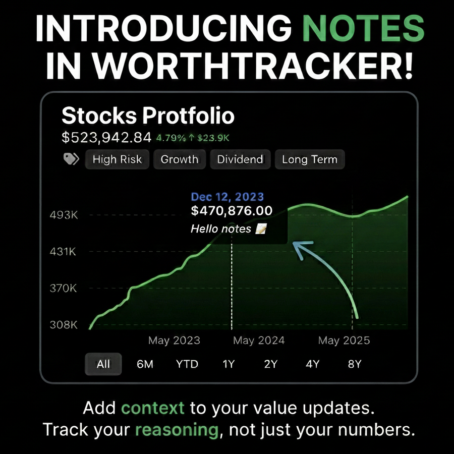 WorthTracker's tweet photo. Just shipped WorthTracker v2025.11 🎉
You can now attach notes to value updates to remember important events and decisions.
You can also edit your value history to correct mistakes or update past values.
As always, this release also includes minor improvements and bug fixes. https://t.co/uitd1BnfMu