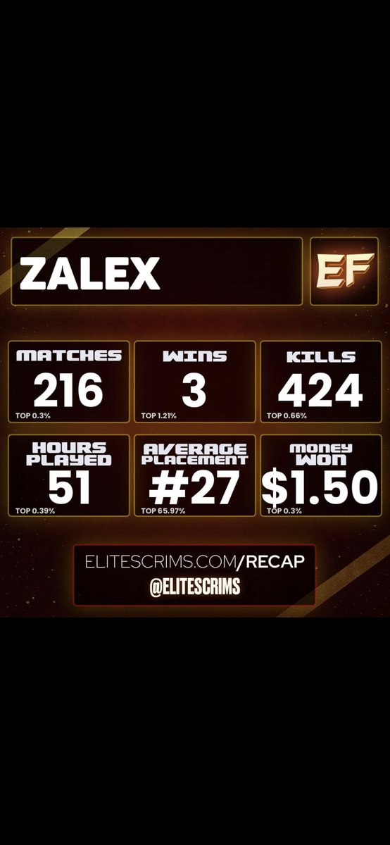 zalexfn7's tweet photo. I played 216 games in Elite Scrims this year! #EliteRecap
https://t.co/hN7EmN53dU https://t.co/XNpJB5m3j8