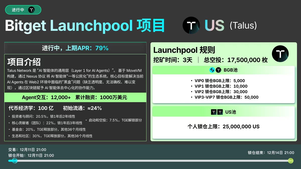 ziru999's tweet photo. 🚀$US 上线 #BitgetLaunchpool！

锁定 $US 或 $BGB，瓜分 17,500,000 US 奖励！

⏰锁定时间：2025年12月11日12:00 – 2025年12月14日12:00 (UTC+8)

👉立即加入：https://t.co/dV0eUf3k1n

参与 CandyBomb x US，瓜分额外 5,400,000 US：
👉https://t.co/XY6F4SH4TJ 

#USlistBitget