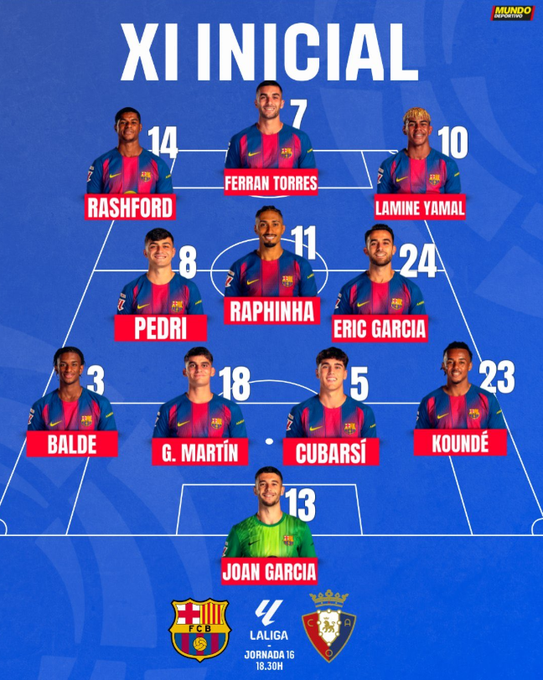 ليفاندوفسكي على دكة البدلاء.. تشكيلة برشلونة لمواجهة أوساسونا في الدوري الإسباني 