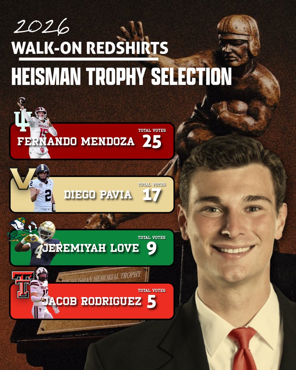 Walk-On Redshirts tweet media