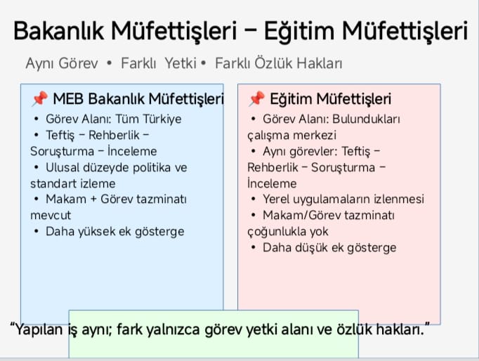 Mufettis001's tweet photo. 600 bin öğretmene unvan tazminatı verildi ama Eğitim Müfettişleri ‘Siz öğretmen değil, müfettişsiniz’ denilerek kapsam dışı bırakıldı. Şimdi müfettişlere zam yapılırken ‘Siz taşrada müfettişsiniz’ denilip yine yok sayılıyoruz. #EğitimMüfettişleriADALETistiyor https://t.co/Mg2Fp0Tm5B