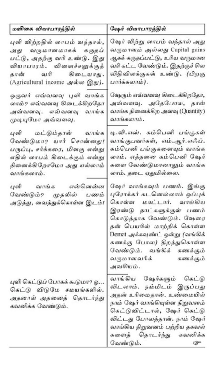 Warrenwala's tweet photo. மளிகை கடை புளியும் - பங்குச்சந்தை Share உம் ஒப்பீடு

அள்ள அள்ள பணம் புத்தகம் - சோம வள்ளியப்பன். https://t.co/PpEsSbJFdD