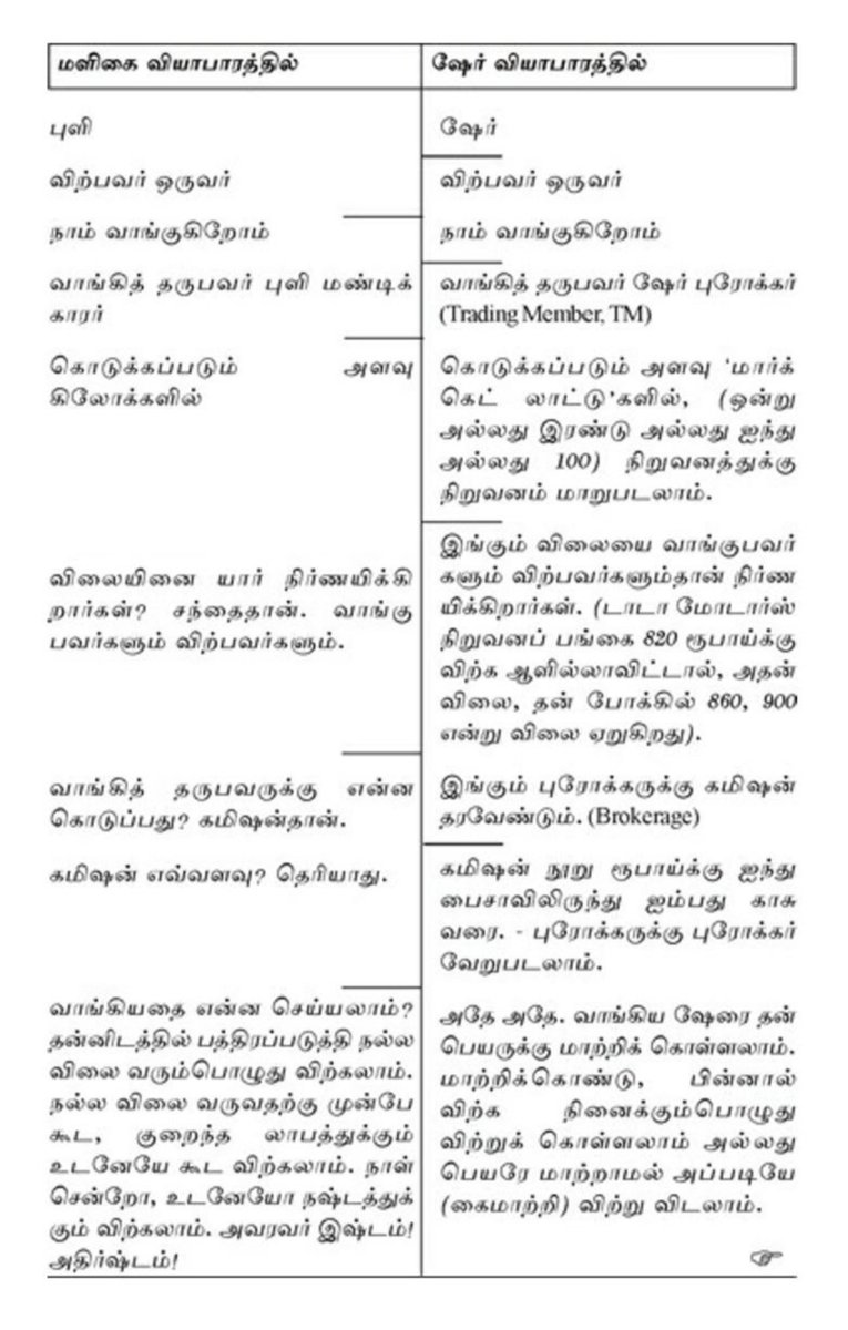 Warrenwala's tweet photo. மளிகை கடை புளியும் - பங்குச்சந்தை Share உம் ஒப்பீடு

அள்ள அள்ள பணம் புத்தகம் - சோம வள்ளியப்பன். https://t.co/PpEsSbJFdD